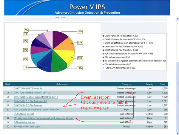 Finding CVE Names Using Elements in Reports