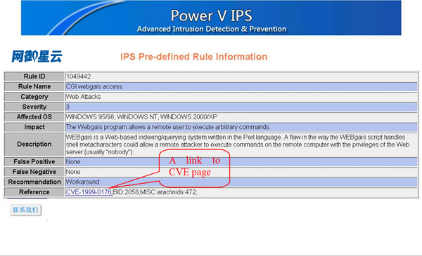 Finding CVE Names Using Elements in Reports