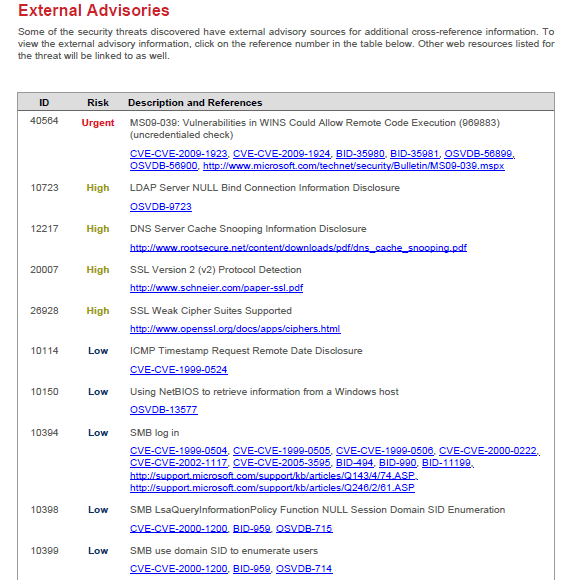 Getting a List of CVE Names Associated with Tasks