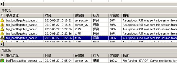 Service Coverage Determination Using CVE Names