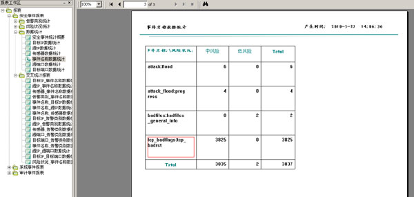Finding CVE Names in Service Reports Using Elements