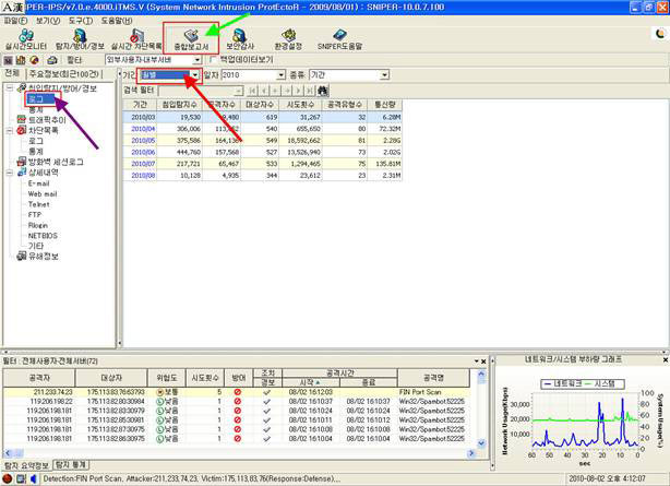 Finding CVE Names Using Elements in Reports