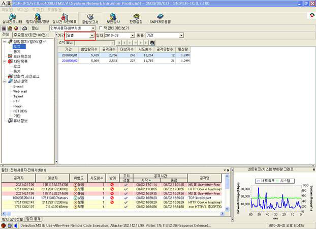 Finding CVE Names Using Elements in Reports