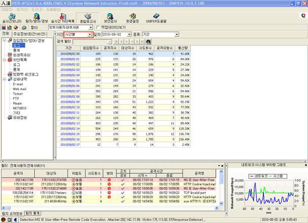 Finding CVE Names Using Elements in Reports