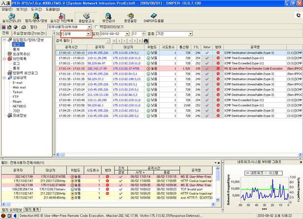 Finding CVE Names Using Elements in Reports