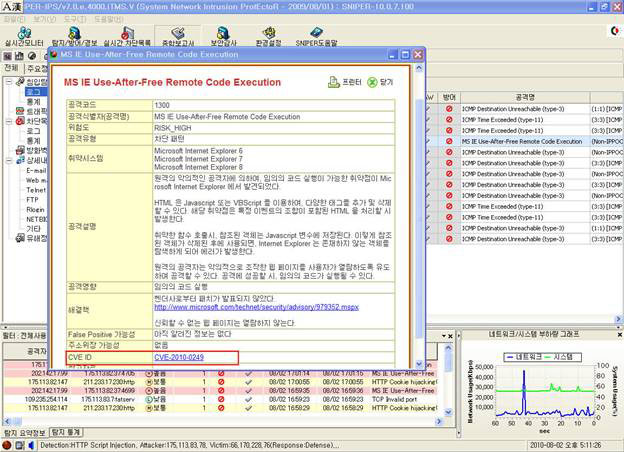 Finding CVE Names Using Elements in Reports