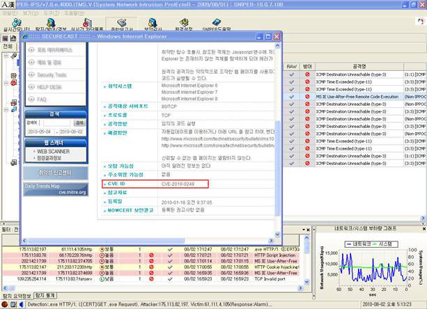 Finding CVE Names Using Elements in Reports