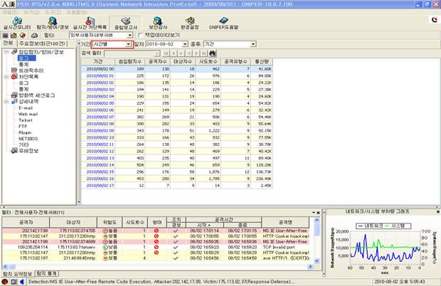 Getting a List of CVE Names Associated with Tasks