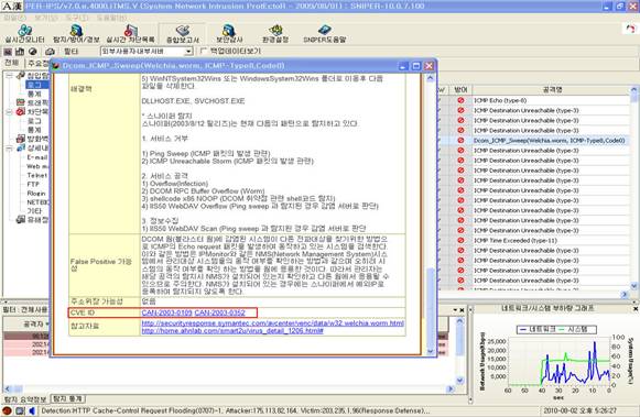 Getting a List of CVE Names Associated with Tasks