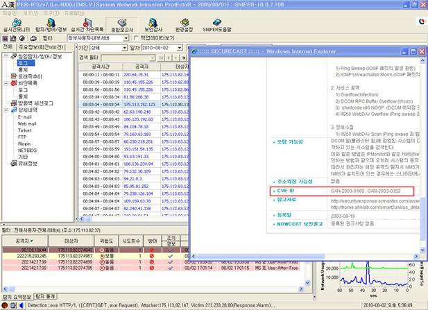 Getting a List of CVE Names Associated with Tasks