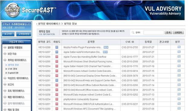 Service Coverage Determination Using CVE Names