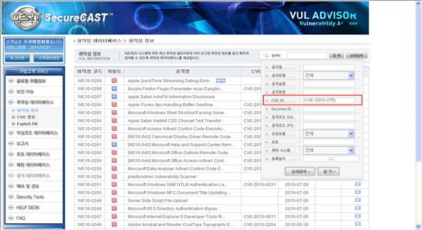Service Coverage Determination Using CVE Names