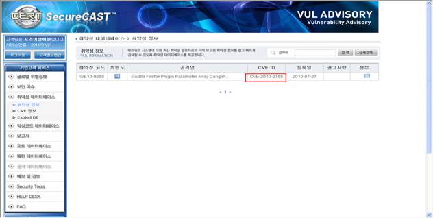 Service Coverage Determination Using CVE Names