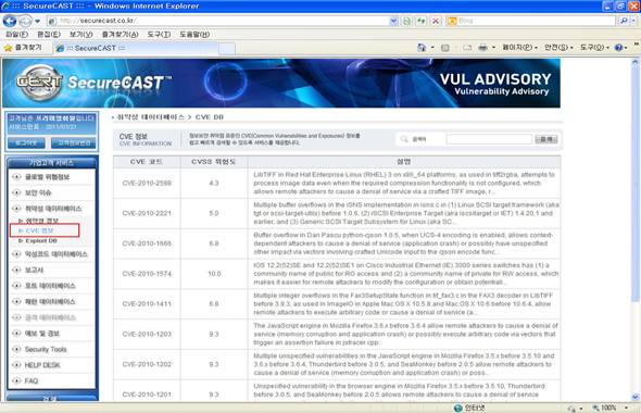 Electronic Document Element to CVE Name Mapping