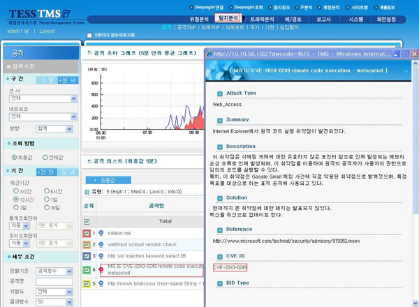 CVE and Compatibility Documentation
