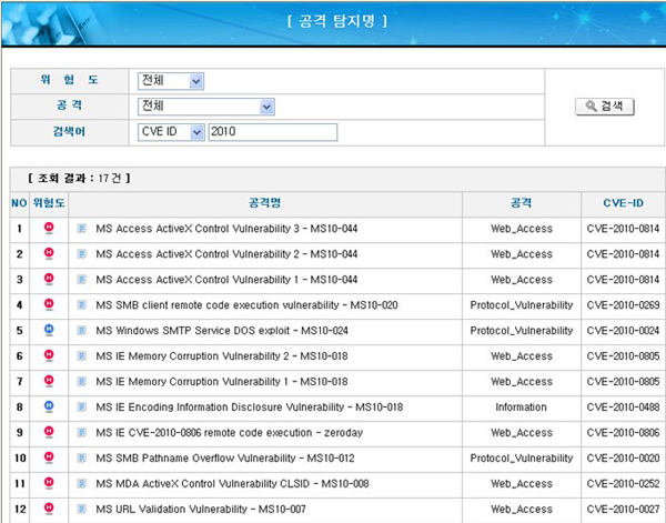 CVE and Compatibility Documentation