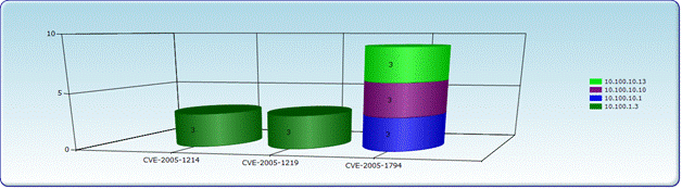 Finding CVE Names Using Online Capability Elements screen