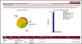 Finding CVE Names Using Elements in Reports