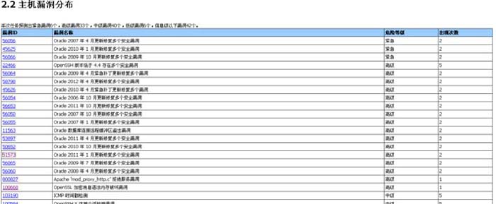 CVE and Compatibility Documentation