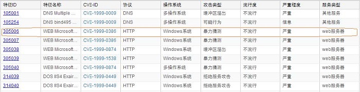 CVE and Compatibility Documentation
