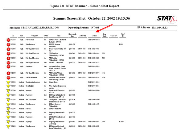 Figure 7.0  STAT Scanner — Screen Shot Report