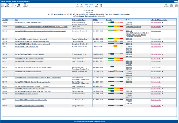 Getting a List of CVE Names Associated with Tasks