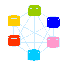 Figure 1-1 Mapping without CVE